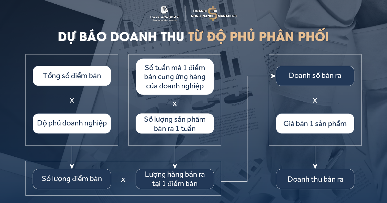 Cẩm nang tài chính khi tung sản phẩm mới (Phần 1)